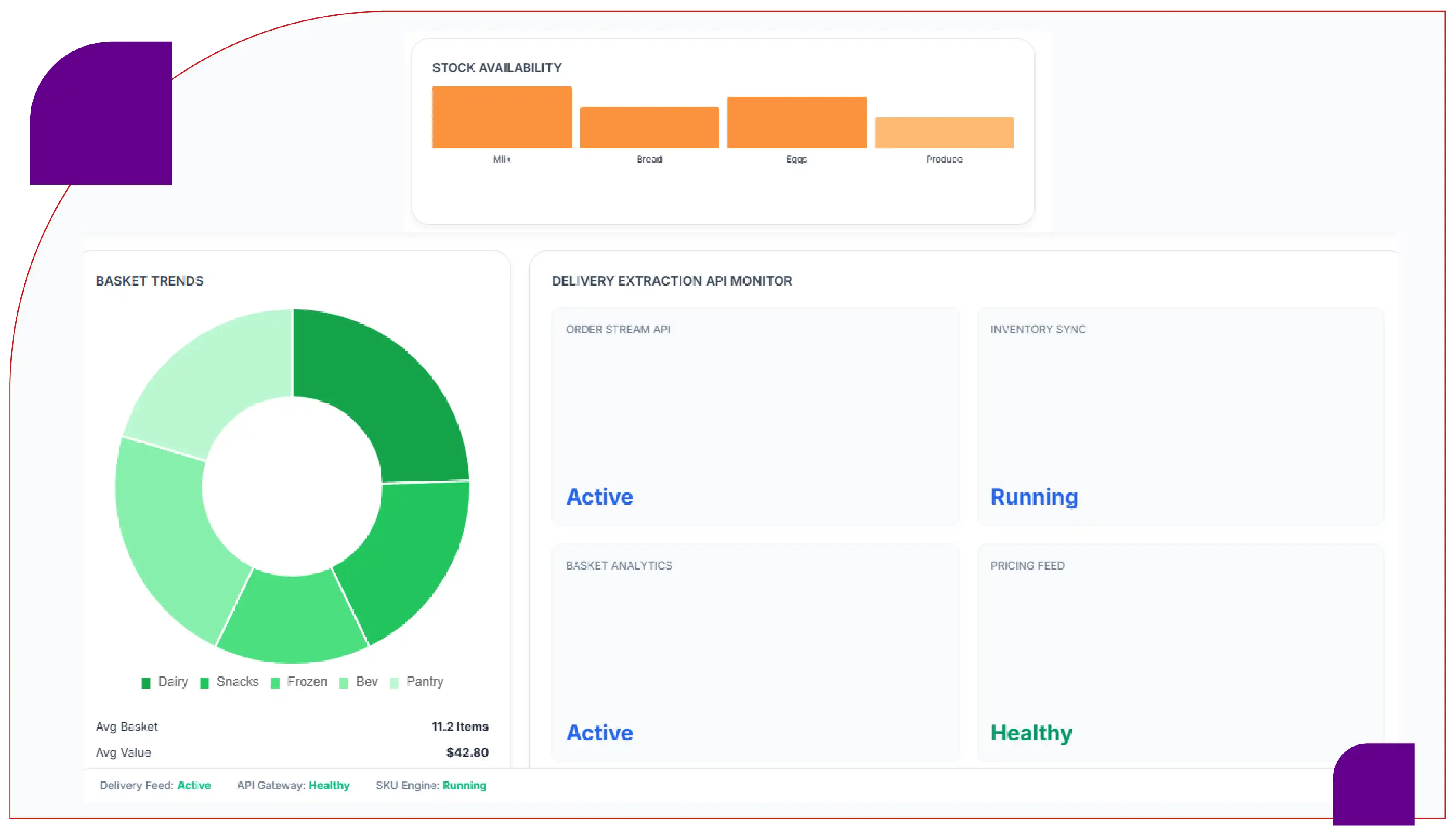 Data Extraction and Delivery Intelligence Framework